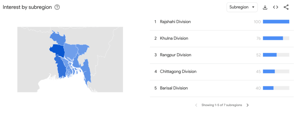 Gangrape video search by region in Bangladesh