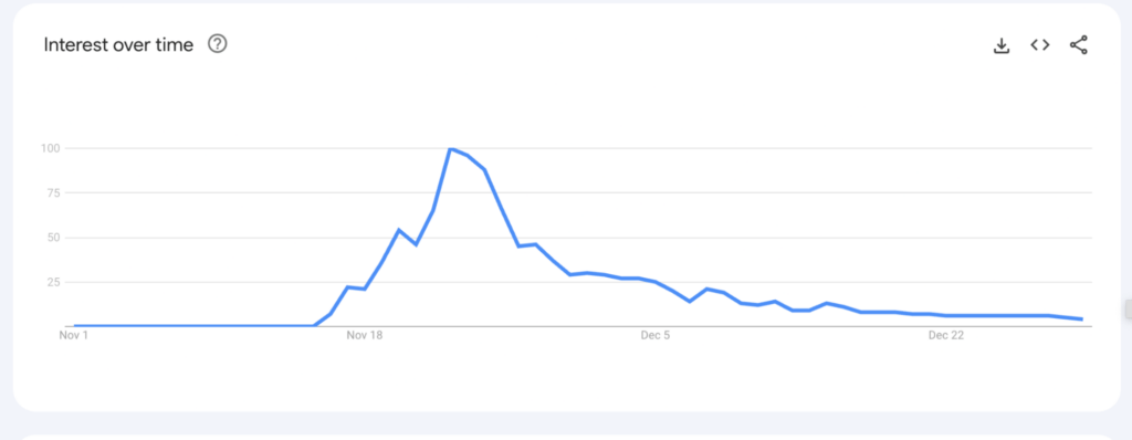 Gangrape video trends on Google
