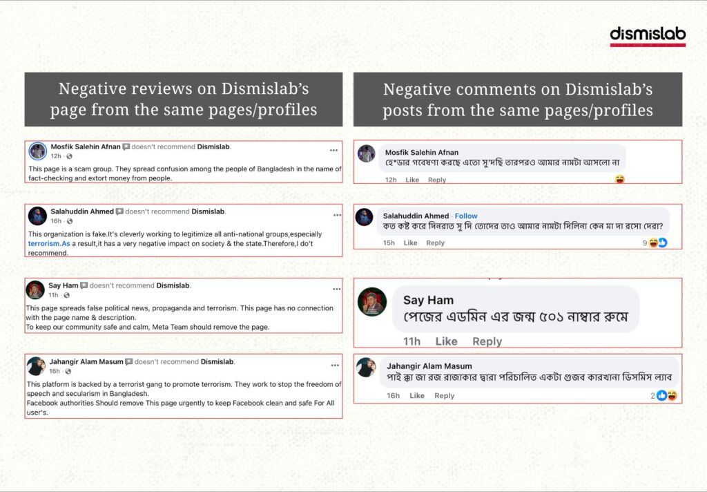 Dismislab’s review-bombing report triggers new wave of attacks on its Facebook page