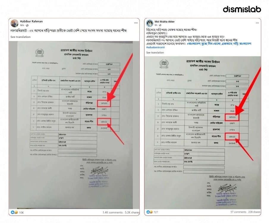 Jamaat did not get more votes than BNP in Lalmonirhat 2 factcheck