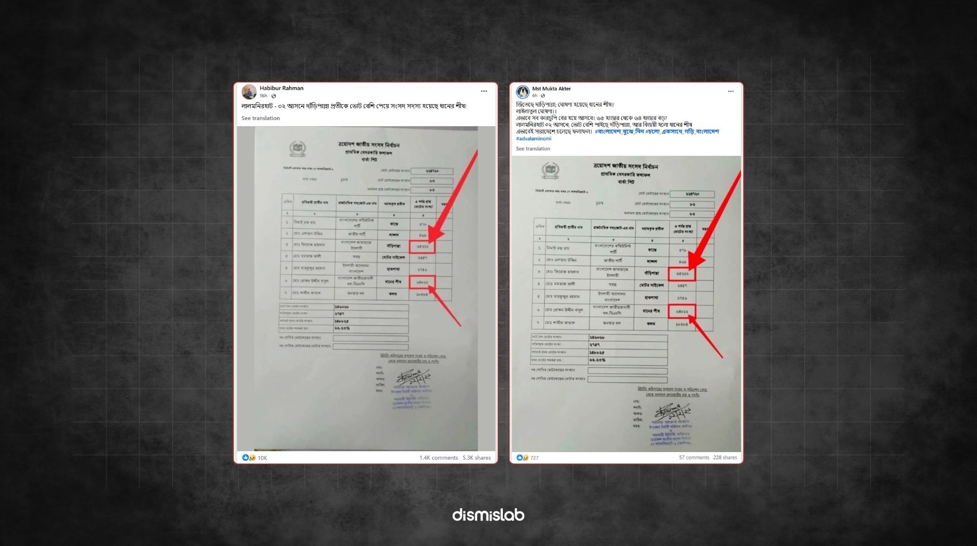 Jamaat did not get more votes than BNP in Lalmonirhat 2 factcheck