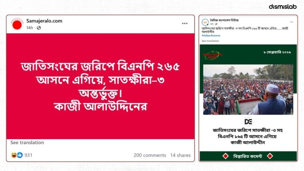 Factchecked UN did not conduct survey claiming BNP leading in 265 seat