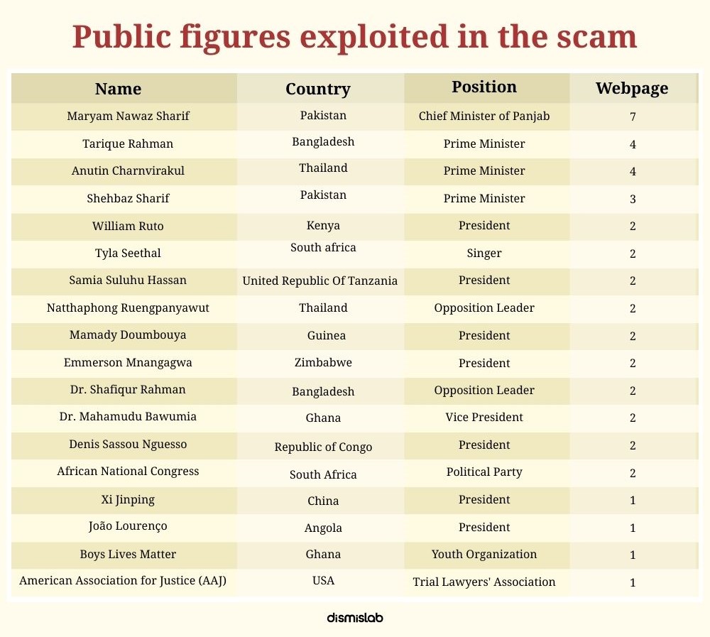 Deceptive scheme targets elections in countries including Bangladesh to earn from affiliate marketing