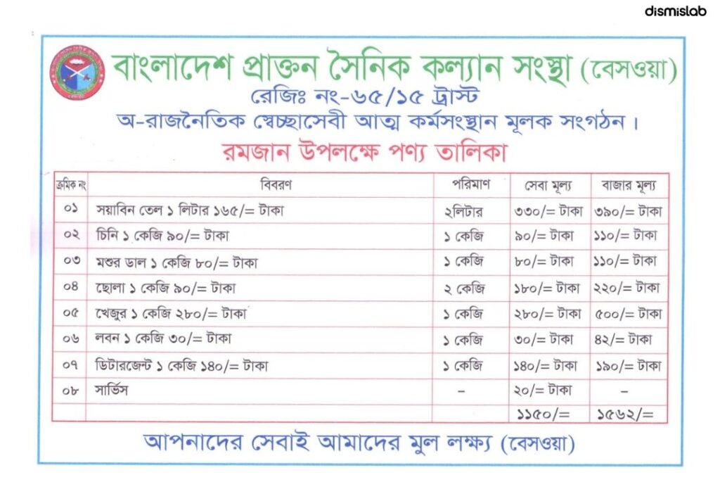 The Card Circulated With Claims of Fraud Over a “Family Card” Is Not BNP’s, but Belongs to a Volunteer Organization
