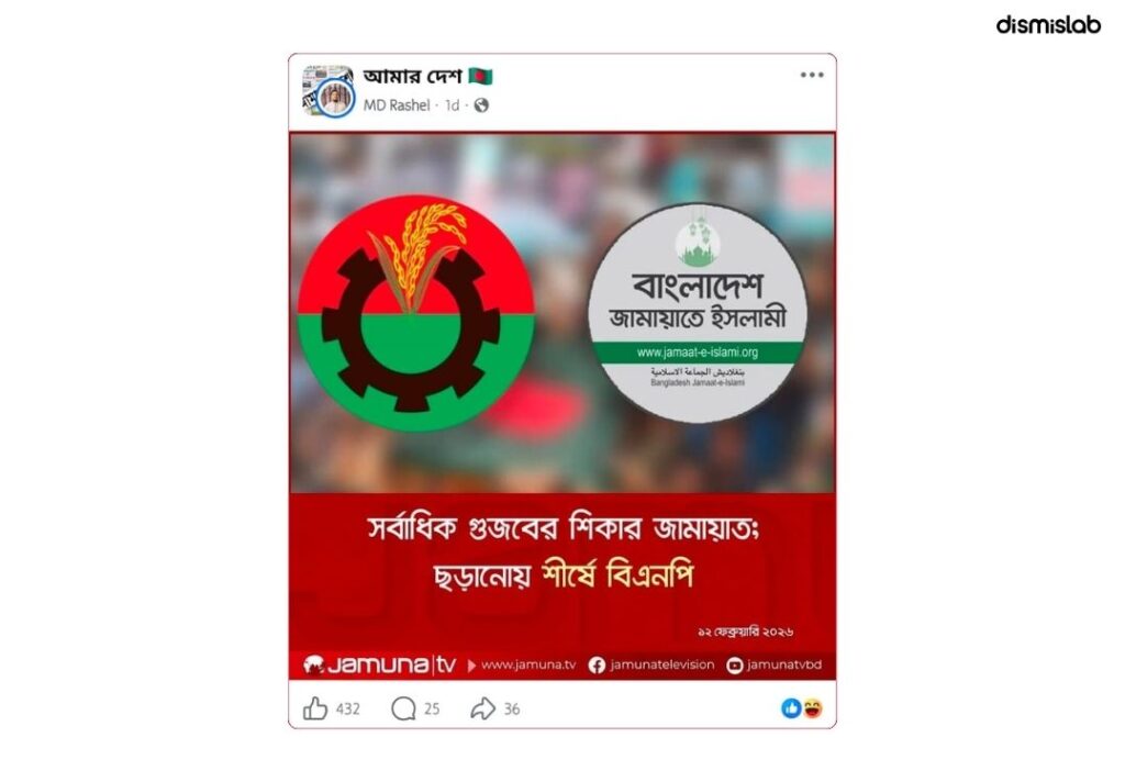 Fake photocard claims Jamaat is the main target of rumors, while BNP spreads the most