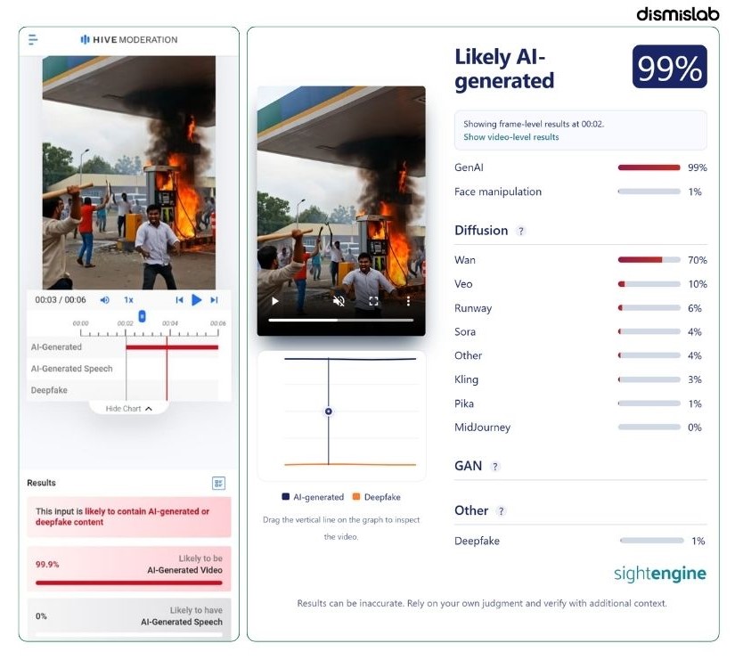 Viral video showing crowd setting fire to a petrol pump is AI‑generated