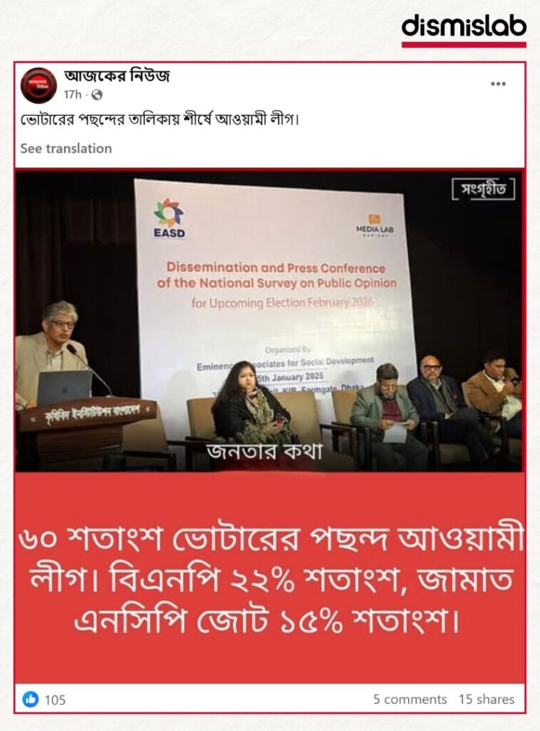 Fact-check of viral photocard falsely claiming 60 percent of voters in Bangladesh prefer Awami League, misusing EASD survey data showing majority support for BNP