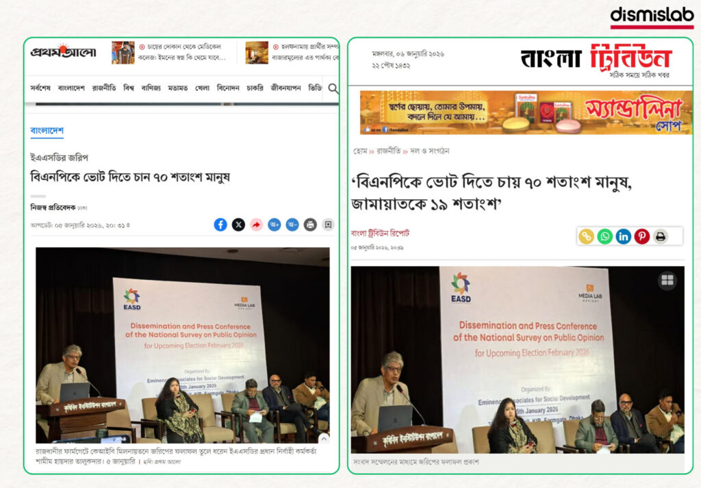 Fact-check of viral photocard falsely claiming 60 percent of voters in Bangladesh prefer Awami League, misusing EASD survey data showing majority support for BNP