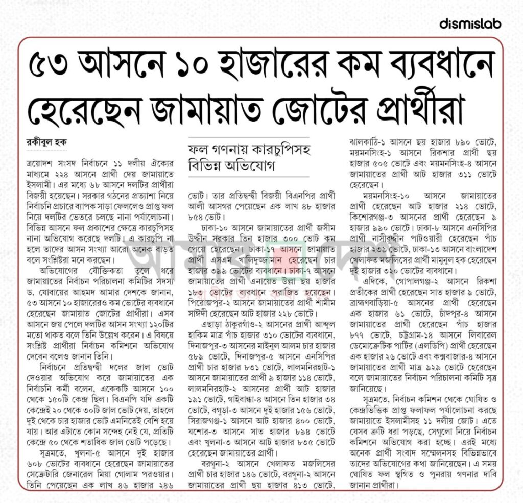 Fact-check: Claim that Jamaat-e-Islami alliance narrowly lost 53 seats in Bangladesh’s February 12 election is misleading; data shows only 22 such losses.