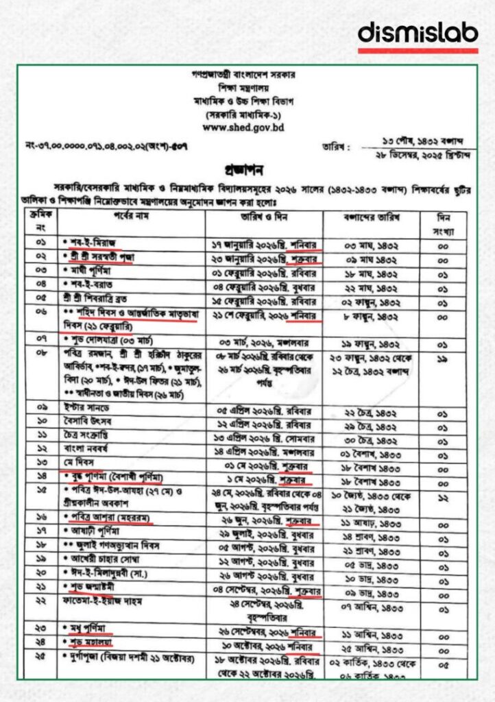 Fact-check: Claim that February 21 and May Day holidays were cancelled in Bangladesh 2026 school calendar is false, as these dates fall on weekly holidays.
