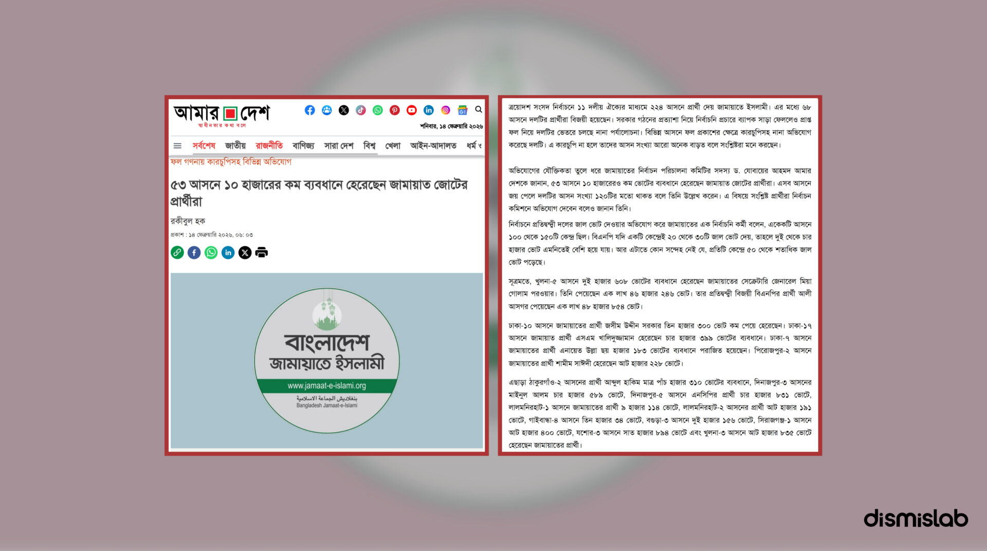 Fact-check: Claim that Jamaat-e-Islami alliance narrowly lost 53 seats in Bangladesh’s February 12 election is misleading; data shows only 22 such losses.
