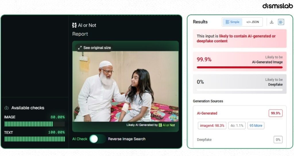 AI-generated image circulated with a false claim (left) and the original image used in a news report (right).