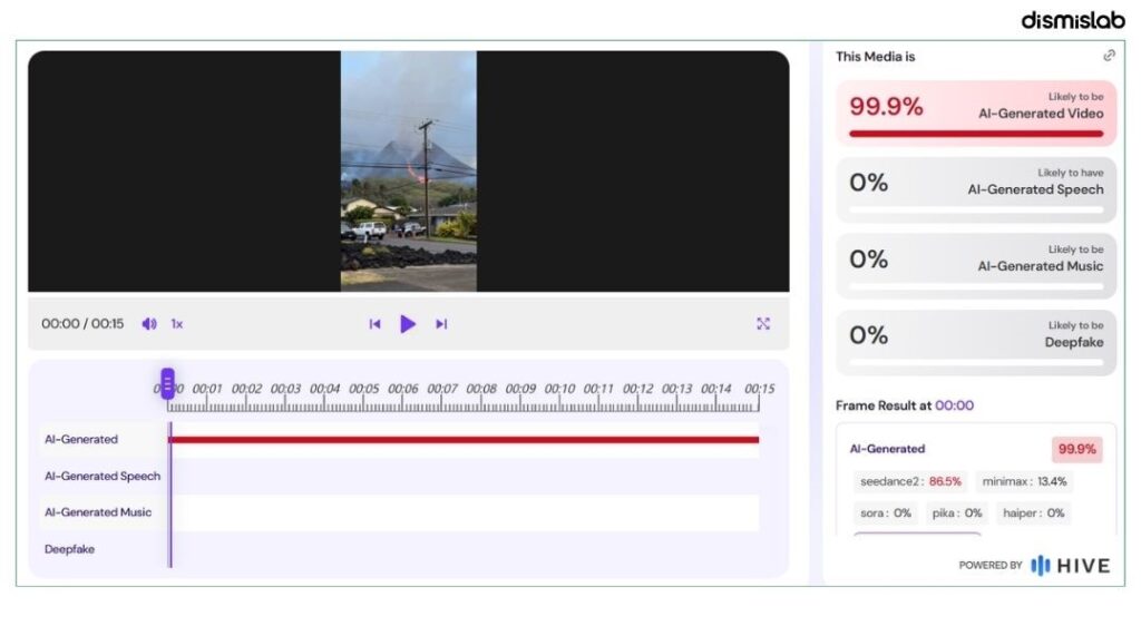 Factcheck Viral video of 'Indonesia volcano eruption' is AI-generatedF
