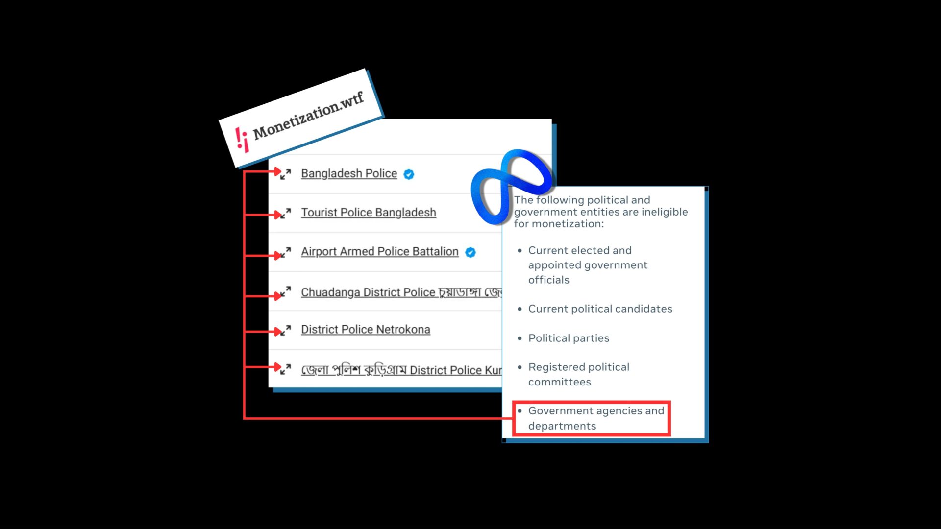meta violates own policy on content monetization